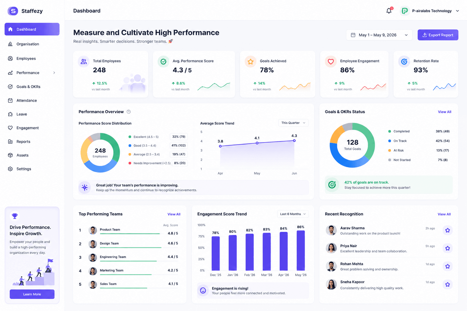 Performance Management Dashboard